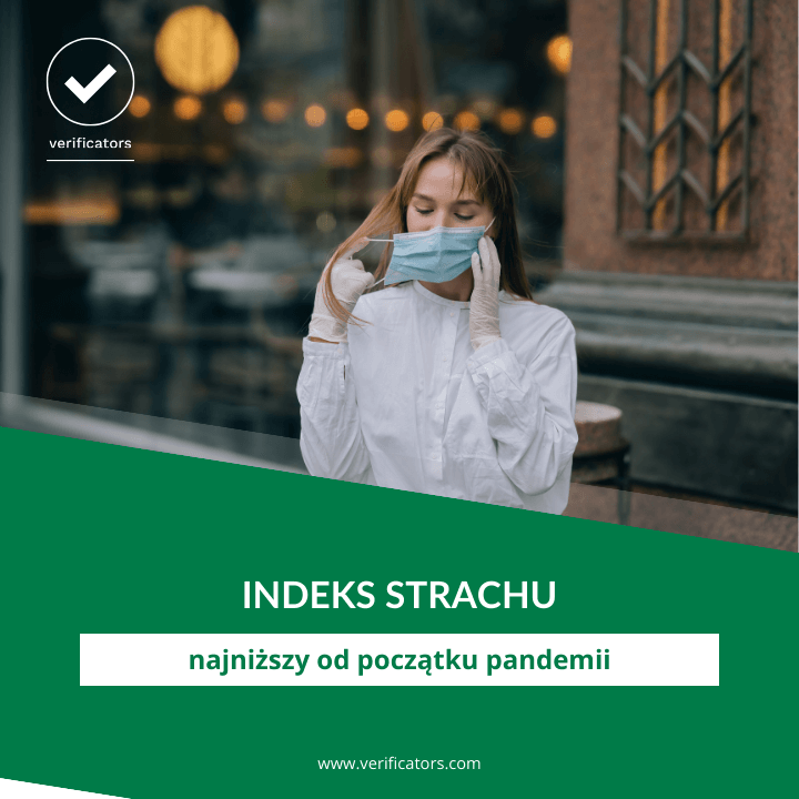 Indeks strachu najniższy od początku pandemii